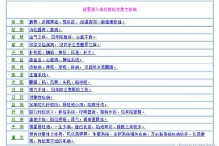 紫微斗数之诸星值限年运气推断：本宫无正星