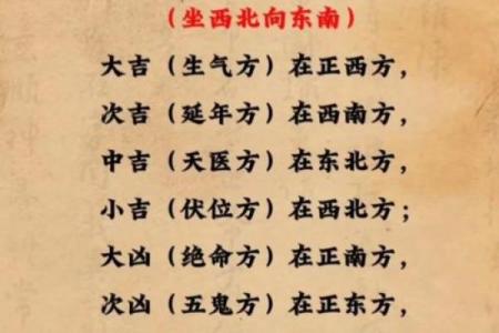 住家房子风水