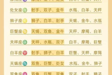 88个星座为什么只能选12个星座呢