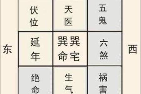以宅吉凶方位图解,坎宅吉凶方位图九宫
