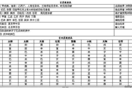 怎样找八字