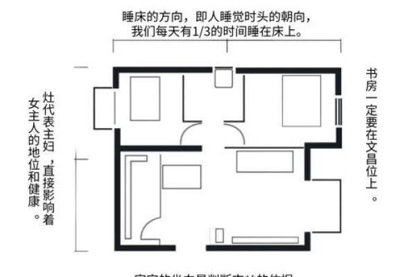 用罗盘怎样看房子的风水