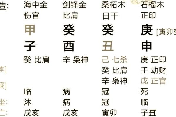 八字缘分