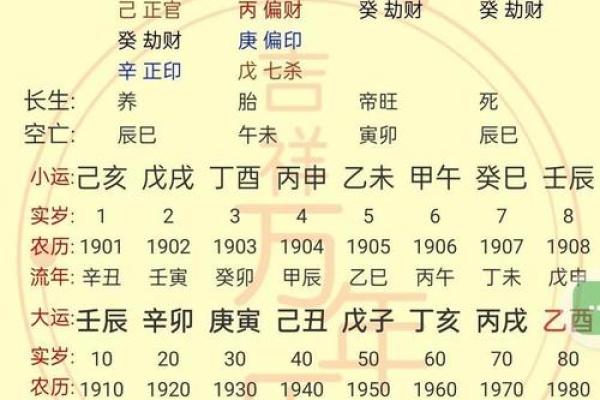八字格局中上什么意思