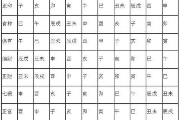 八字格局中上什么意思