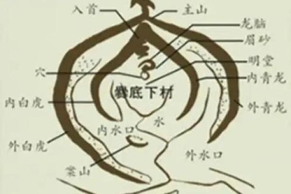 什么是阴宅？阴宅风水入门知识