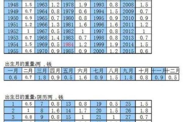 龙凤胎的生辰八字算命准吗