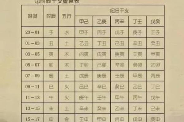 龙凤胎的生辰八字算命准吗