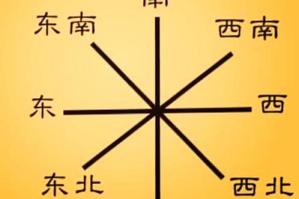 朝东大门最佳方位图，坐西朝东大门最佳方位图？