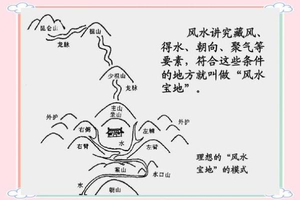 用风水看生活