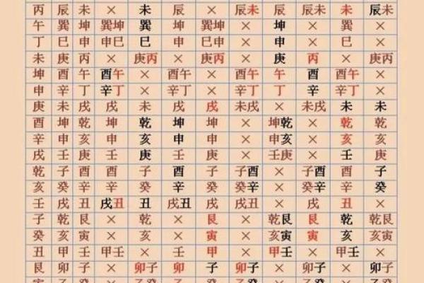 三元配对姻缘查询 三元婚配速查表？