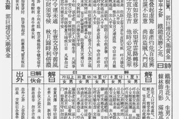 关帝灵签90签详解