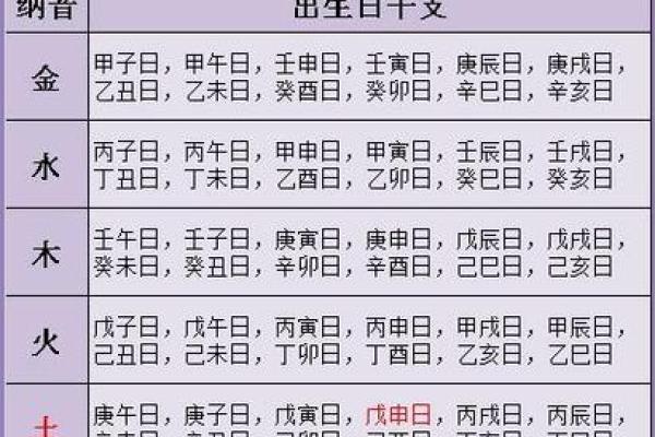 怎么用生辰八字测吉凶