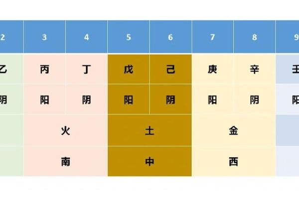 紫薇斗数顺时