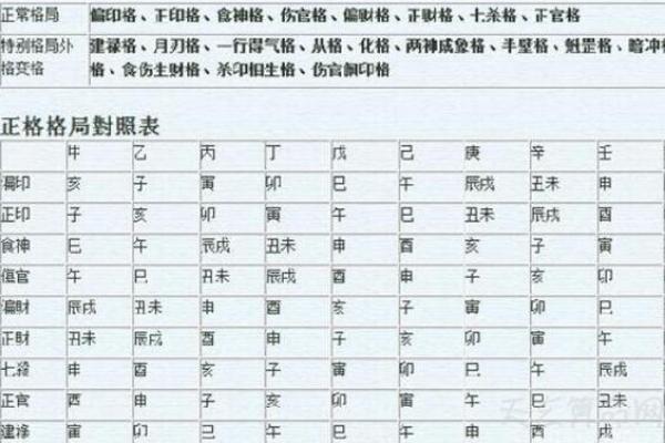 八字格局怎么取