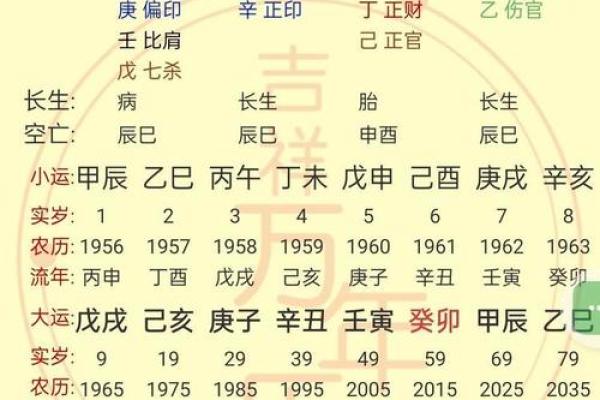 八字格局怎么取