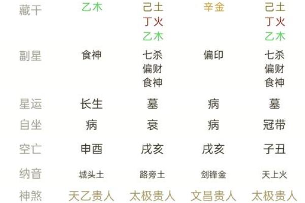 算命时为什么会离婚呢