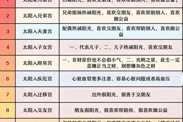 紫微斗数诸星落诸宫之:天同星兄弟宫详解 紫微斗数诸星落诸宫之:天同星兄弟宫详解