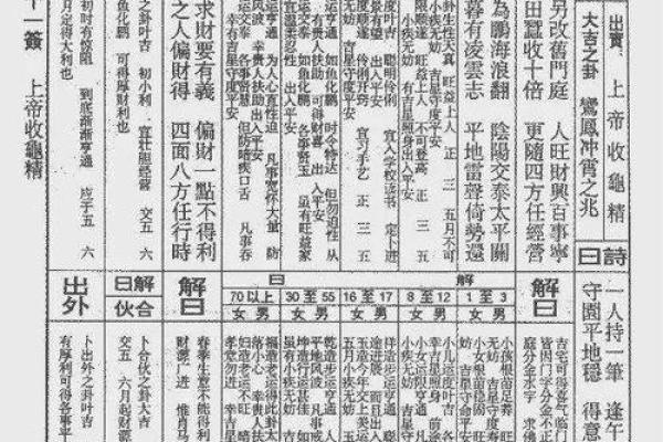佛祖灵签14号签19岁