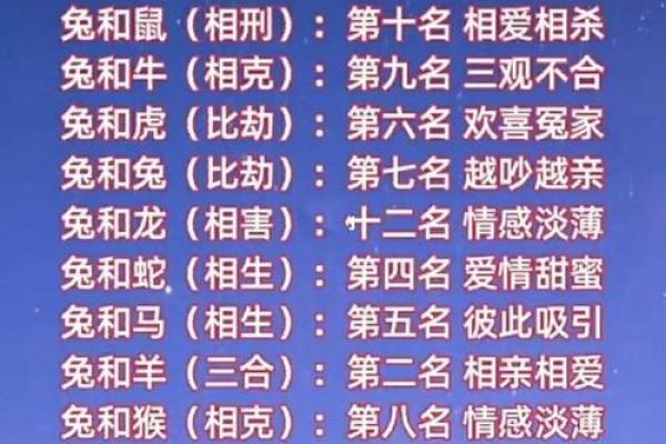 生肖配血型前途最远大TOP3