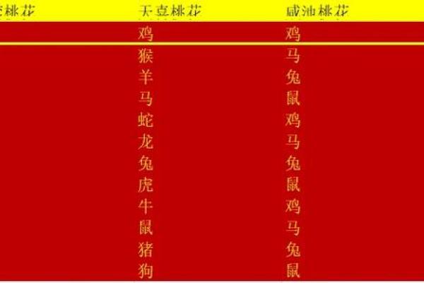 最准的12生肖配对表男龙女兔马 属相婚配男龙女兔