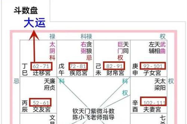 紫薇斗数看前世