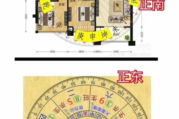 八宅风水和方位基础解读