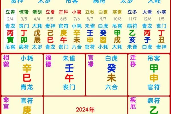 紫薇斗数能测什么