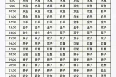 6月20号出生的人是哪个星座