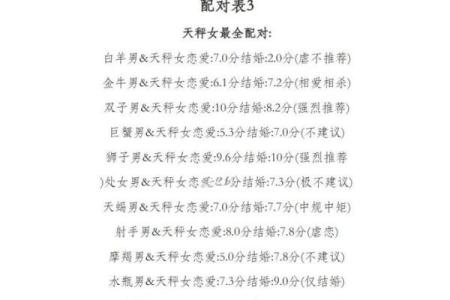 双子座和天秤座之间的配对关系怎么样