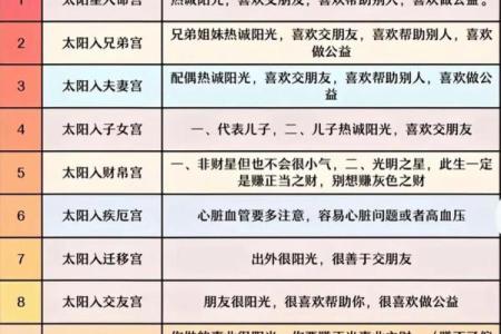 紫微斗数诸星落诸宫之：天同星兄弟宫详解