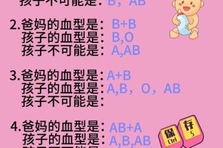 孩子的学习方法竟与血型有关