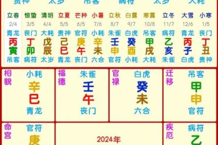 紫薇斗数能测什么