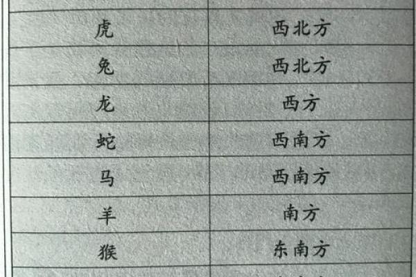今天打麻将赢钱方位 2024年12月18日最佳方位