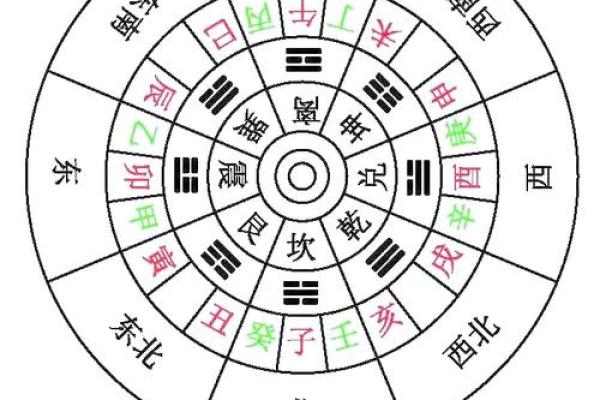 风水资讯：房屋坐向与风水怎看