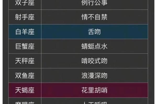十二星座谁的嘴唇最美