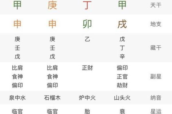 八字算命如何定立春