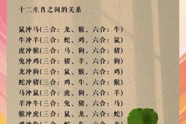 属猴和什么属相最配对 属猴和什么属相相冲