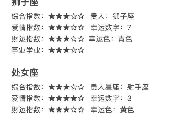 巨蟹和狮子座配对指数多少