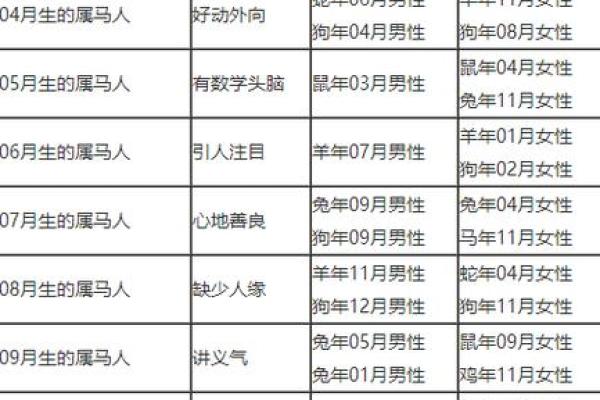 属相配对指数