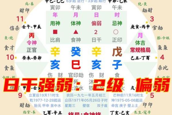 生辰八字均为阴