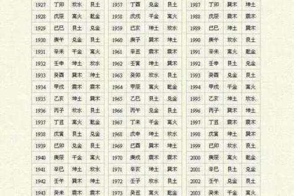 算命算婚姻准吗