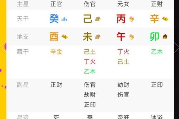 算命算婚姻准吗