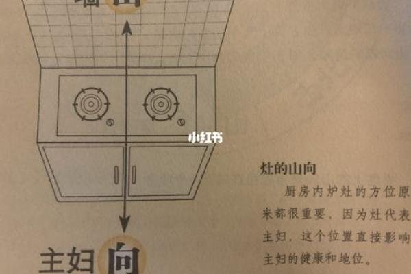 灶的方位吉凶