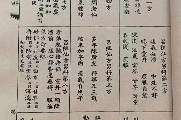 吕祖灵签58签