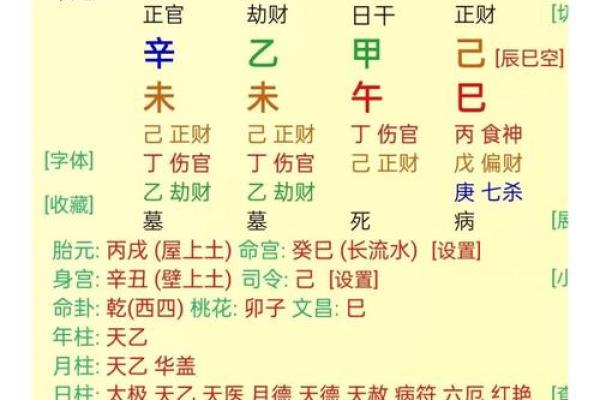 你的八字是否逢对时辰