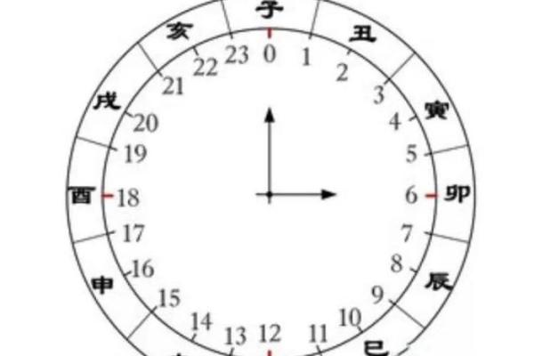 卯时和辰时八字合不合,辰时和卯时相冲吗