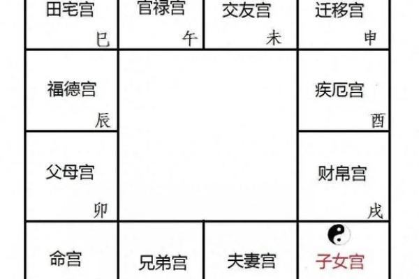 紫薇斗数长生十二神