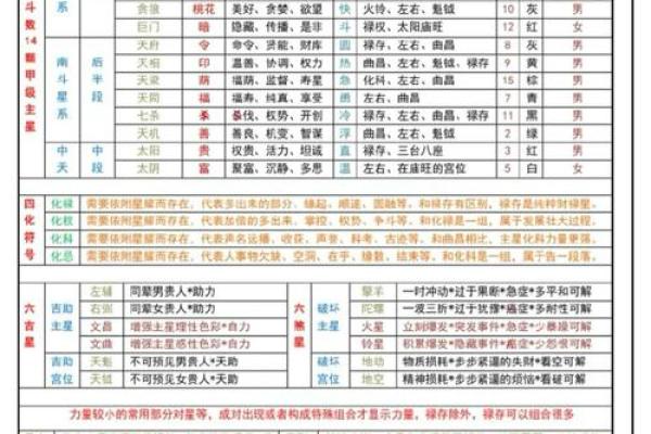迁移宫紫薇星权天相星什么意思