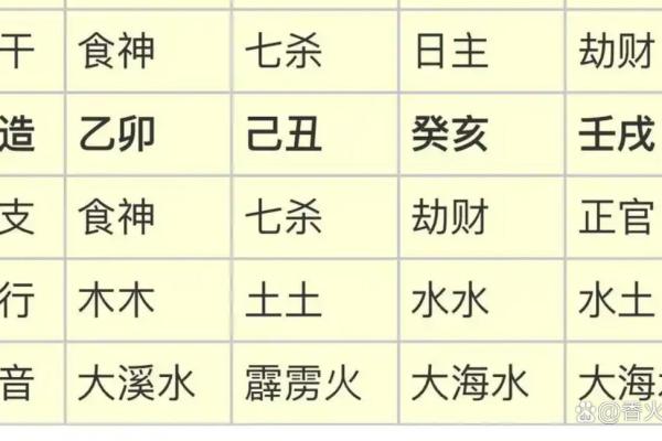 八字有四个食神的命运